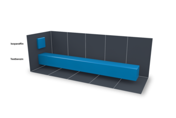 <p>Der ED50-Wert, der die relative Geruchsstärke beschreibt, beträgt bei Isoparaffin nur etwa 1/60 des Wertes von Testbenzin.</p>