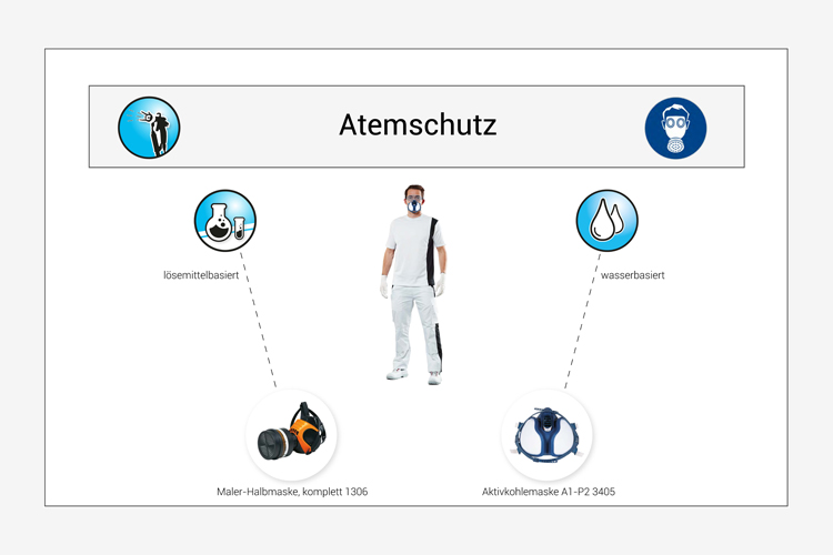 Atemschutz Spritzapplikation