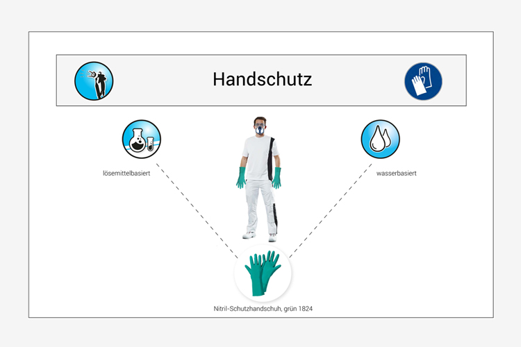 Handschutz