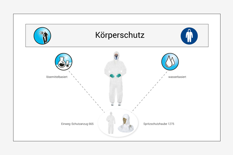 Körperschutz Spritzapplikation